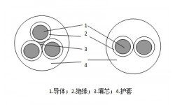 煤礦用移動(dòng)輕型橡套阻燃軟電纜