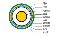 額定電壓21/35kV、26/35kV銅(鋁)芯交聯(lián)聚乙烯絕緣疏繞銅絲屏蔽非阻燃、阻燃及無鹵阻燃單芯電力電纜