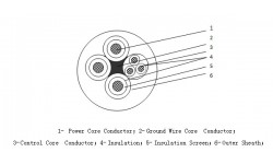 Rated Voltage 1.9/3.3kV and below,Coal-winning Machine, Rubber Sheathed, Flame-retardant,Flexible Cable