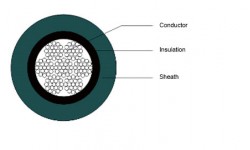 Plastic Insulted Low-temp. Fixture Power Cable