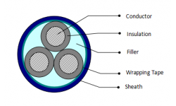 PVC Insulated Power Cable for Coal Mining