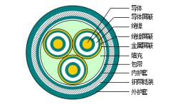 額定電壓3.6/6～26/35kV銅(鋁)芯交聯(lián)聚乙烯絕緣非阻燃、阻燃及無鹵阻燃三芯電力電纜