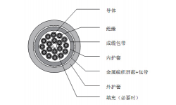 特殊彈性體材料絕緣和護(hù)套低溫柔性屏蔽控制電纜