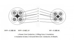 Rated Voltage 0.66/1.14kV and below, Coal-mining Mobile Rubber Sheathed Flame-retardant Flexible Cable