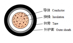 0.6/1kV交聯(lián)聚乙烯絕緣非阻燃、阻燃、無鹵低煙阻燃及耐火電力電纜