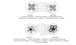 Rated Voltage 0.3/0.5kV Coal-mining Electric Drill, Rubber Sheathed, Flame-retardant Cable