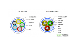 鋁合金芯交聯(lián)聚乙烯絕緣聚氯乙烯外護(hù)套電力電纜