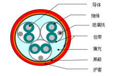 銅芯PE/XLPE/PVC絕緣計(jì)算機(jī)電纜