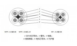 額定電壓0.66/1.14kV及以下煤礦用移動(dòng)橡套阻燃軟電纜