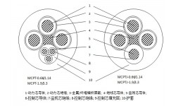 額定電壓1.9/3.3kV及以下采煤機(jī)金屬屏蔽橡套阻燃軟電纜