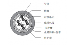 特殊彈性體材料絕緣和護(hù)套低溫柔性屏蔽數(shù)據(jù)電纜