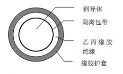 橡皮絕緣低溫柔性（扭轉(zhuǎn)）電力電纜