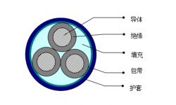 煤礦用聚氯乙烯絕緣電力電纜